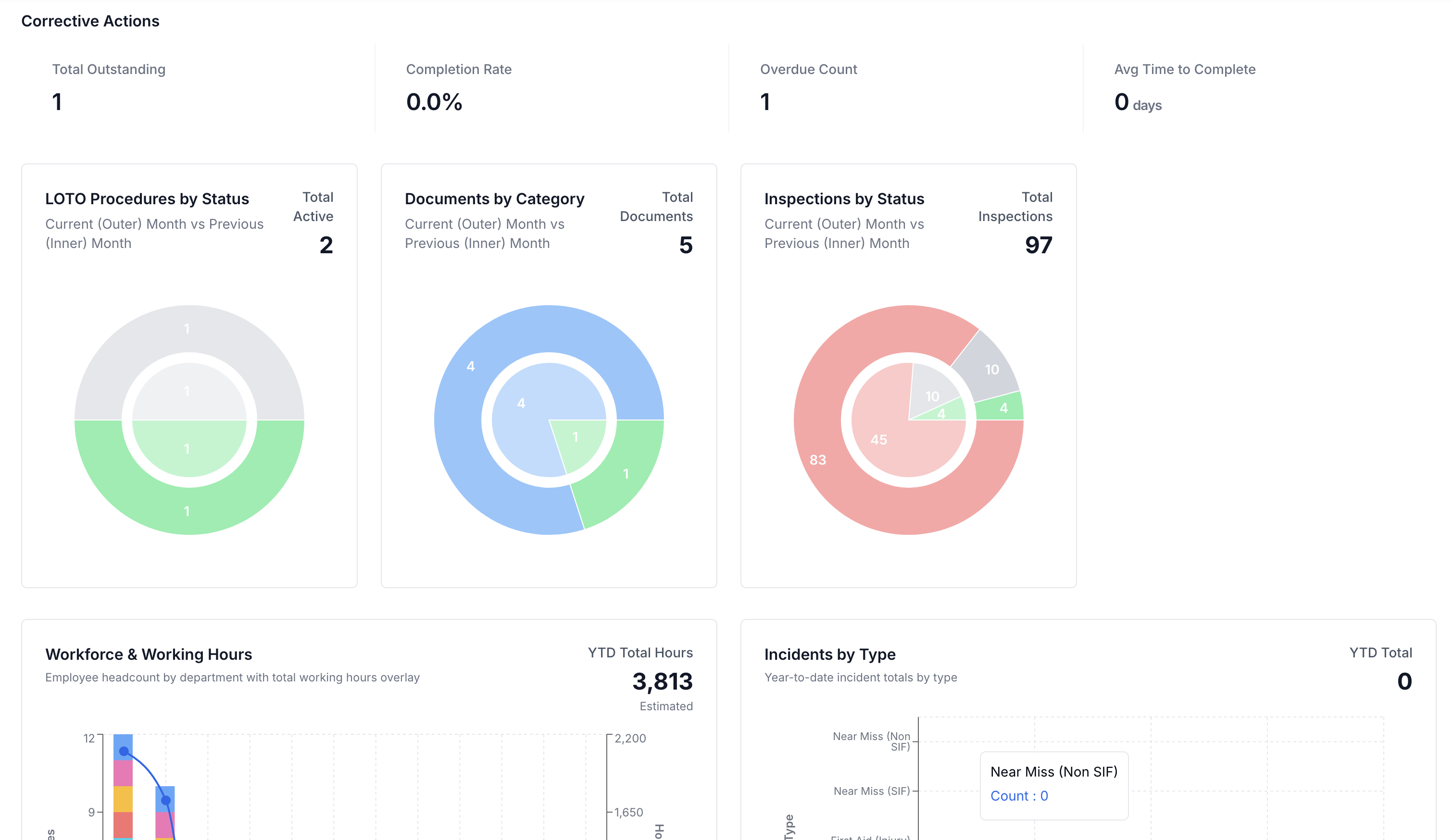 Dashboard interface